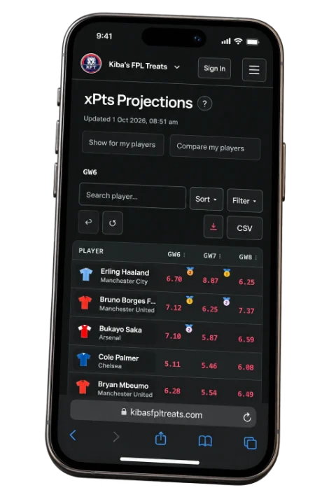 Illustrative KFT player projections preview in Safari on an iPhone