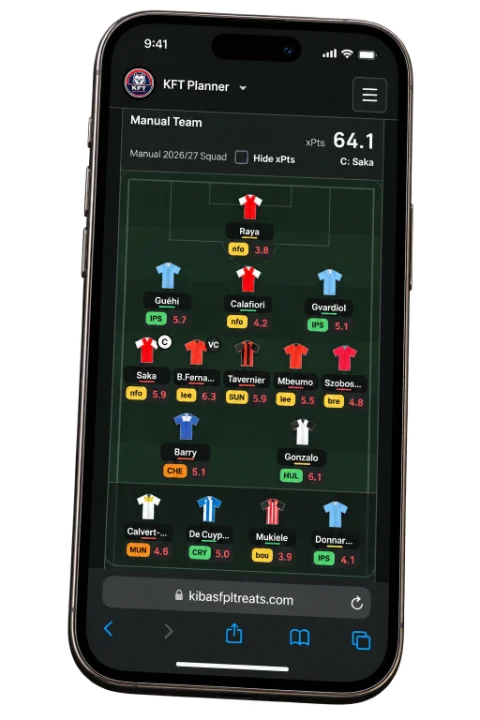 Illustrative KFT Planner preview in Safari on an iPhone, with equal-size player tiles