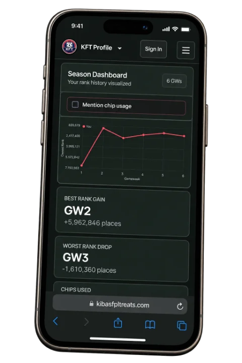 Illustrative KFT public manager rank-history preview in Safari on an iPhone